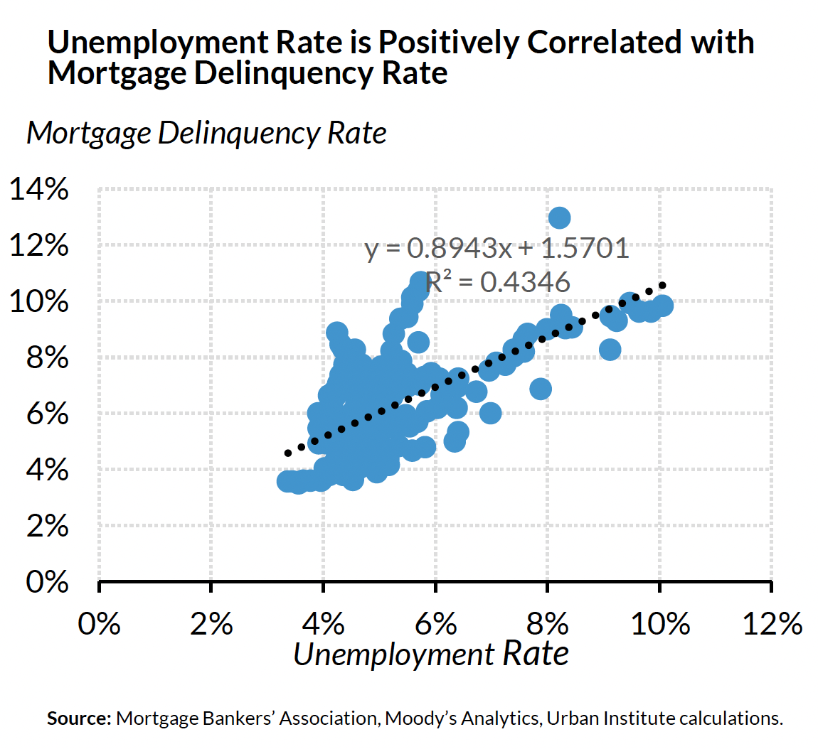 Housing Finance At A Glance Monthly Chartbook, August 2023 Urban